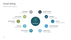 Sales Toolbox 