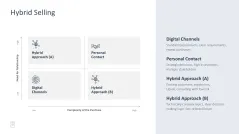 Sales Toolbox 