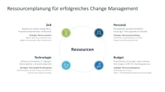 Change Management 