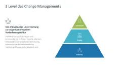 Change Management 