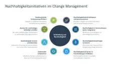 Change Management 