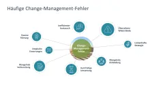 Change Management 