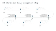 Change Management 