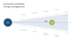 Change Management