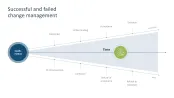 Change Management