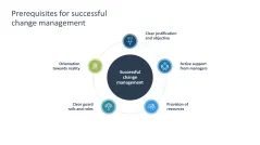 Change Management