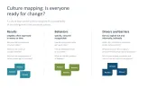 Change Management