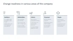 Change Management