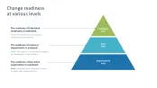 Change Management
