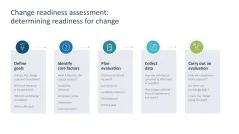Change Management