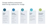 Change Management