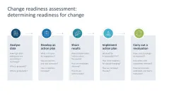Change Management