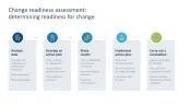 Change Management