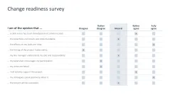 Change Management