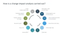 Change Management