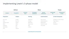 Change Management