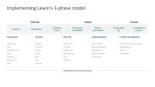 Change Management