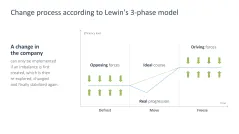 Change Management