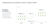 Change Management