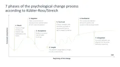 Change Management