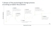 Change Management