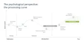 Change Management