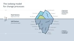 Change Management