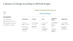 Change Management