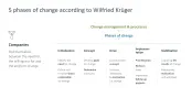 Change Management