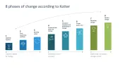 Change Management
