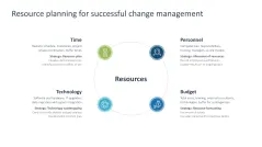 Change Management