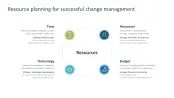 Change Management