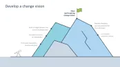 Change Management
