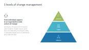 Change Management
