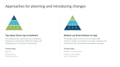 Change Management