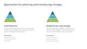 Change Management