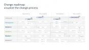 Change Management