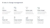 Change Management
