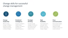 Change Management