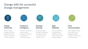 Change Management