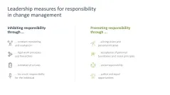 Change Management