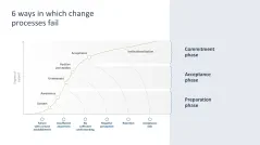 Change Management