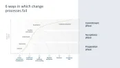 Change Management