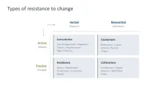 Change Management