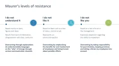 Change Management