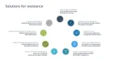 Change Management