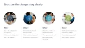 Change Management