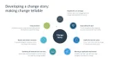 Change Management