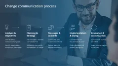 Change Management