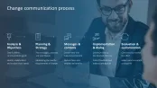 Change Management